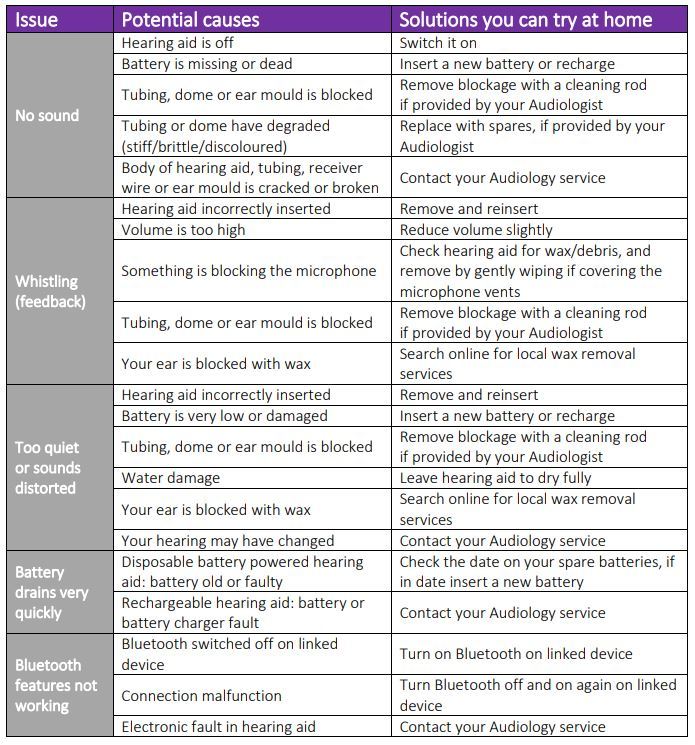 8 Patient Handout Top Tips For Hearing Aid Success FA Qs